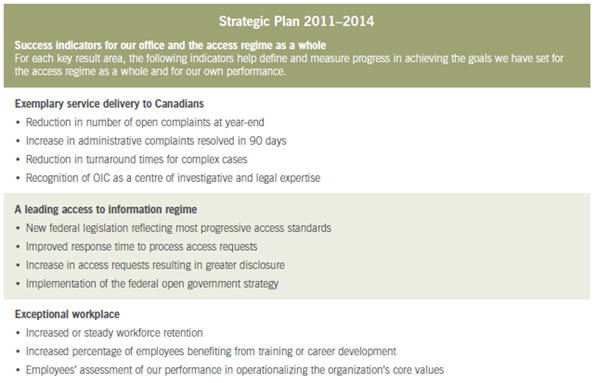 Strategic Plan 2011–2014