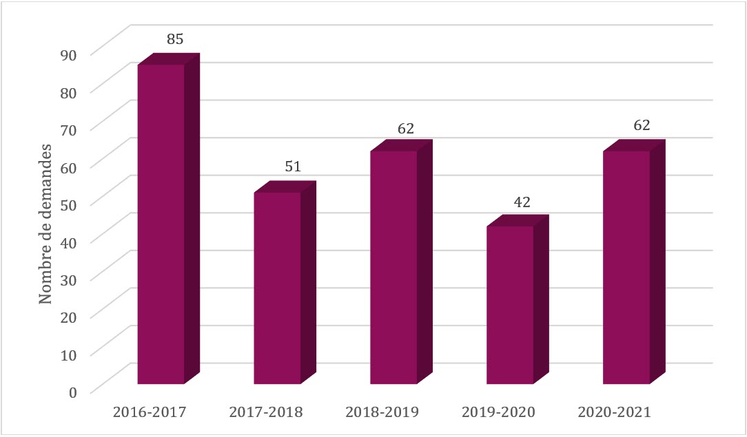 2020-21-atip-fra-1