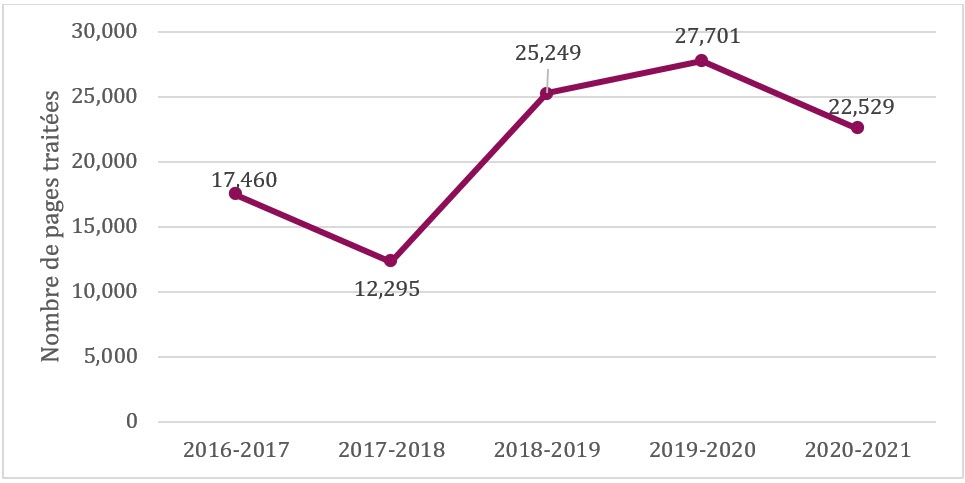 2020-21-atip-fra-2