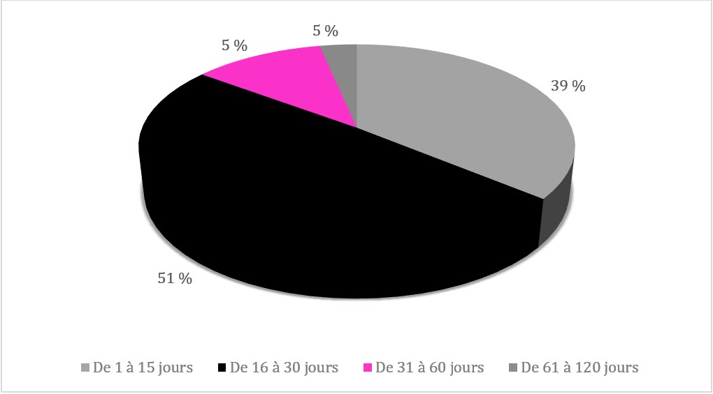 2020-21-atip-fra-3