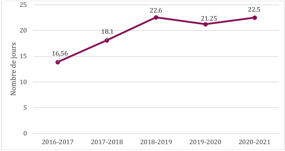 2020-21-atip-fra-4