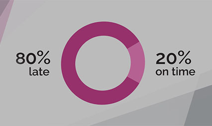 Percentage infographic