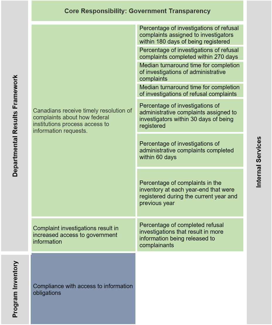 Reporting framework 2021-22