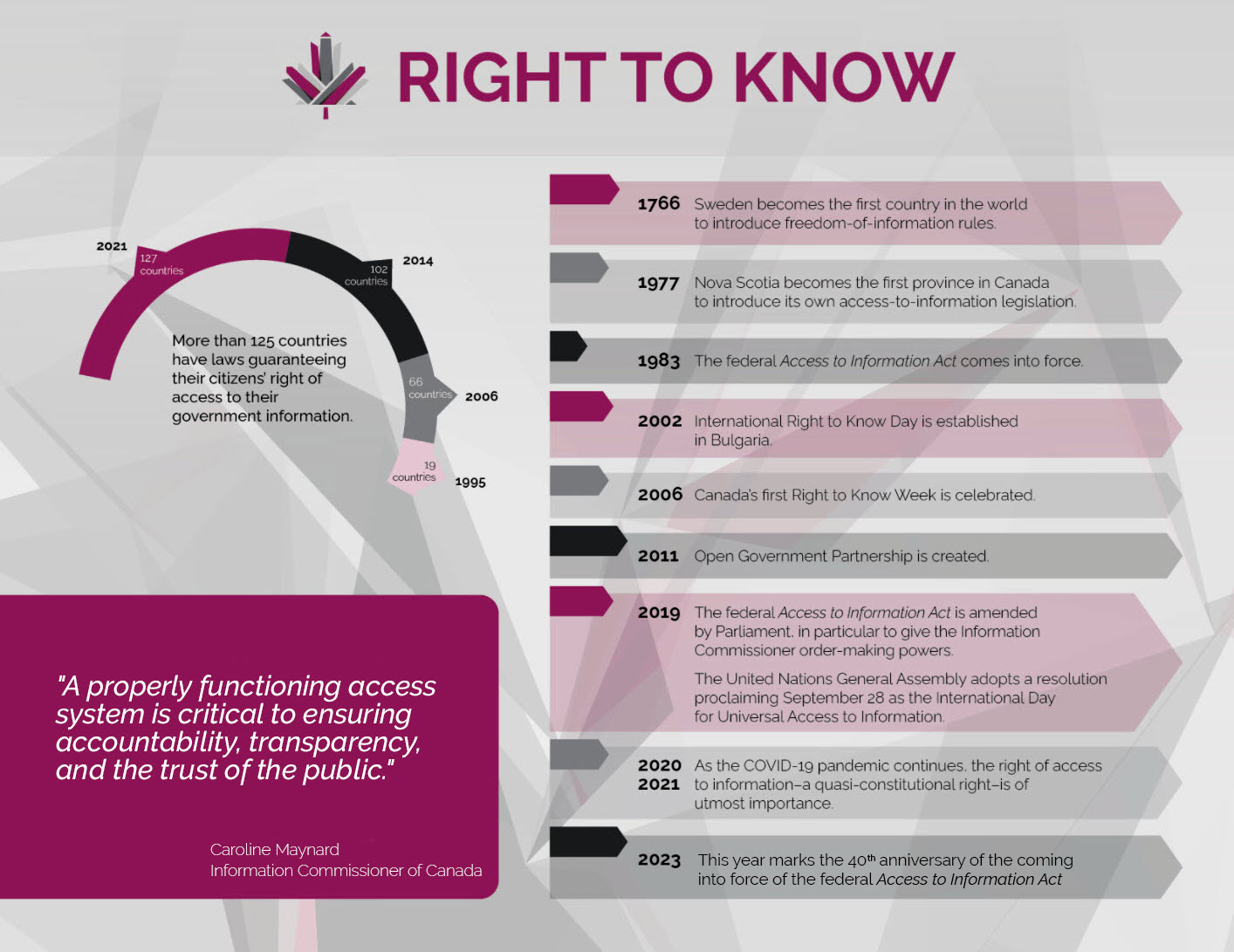 RTK infographic