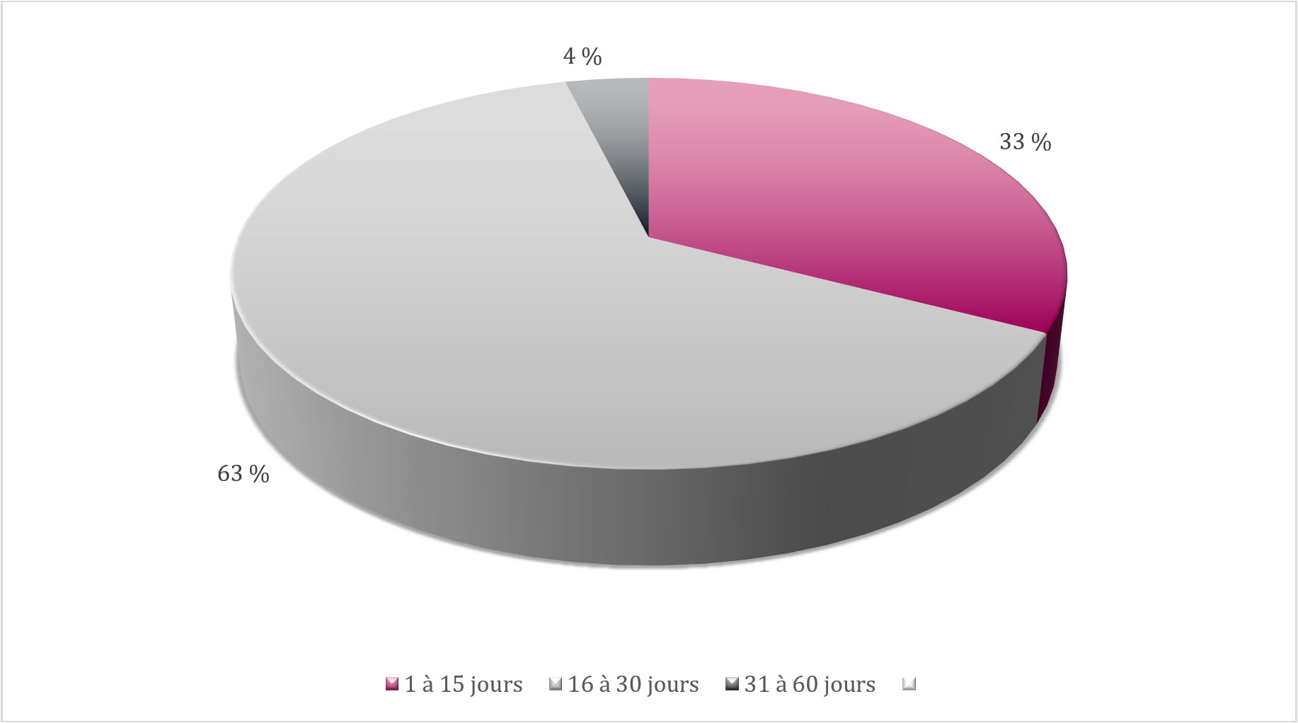 airp-fig-3