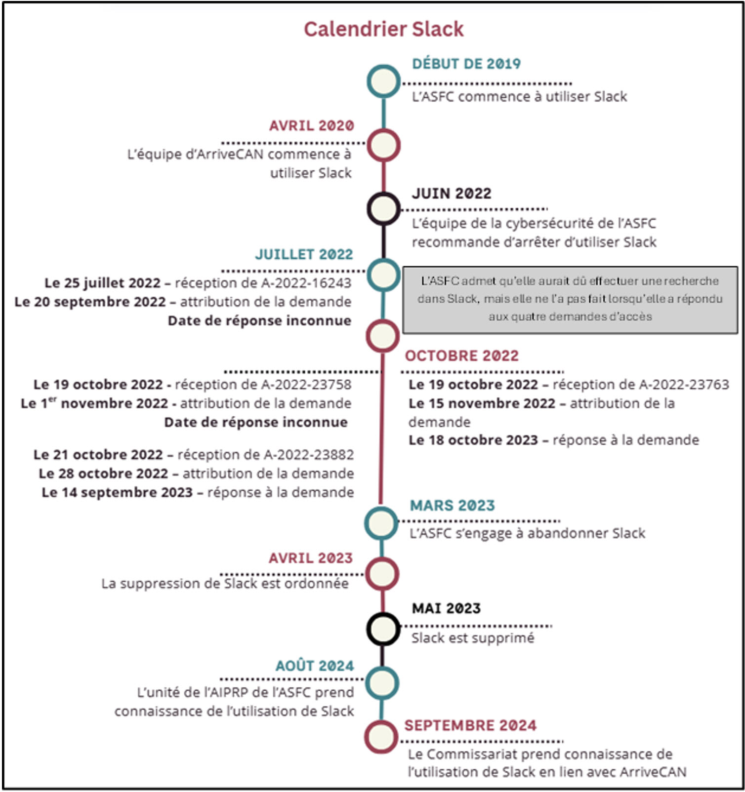 Calendrier Slack