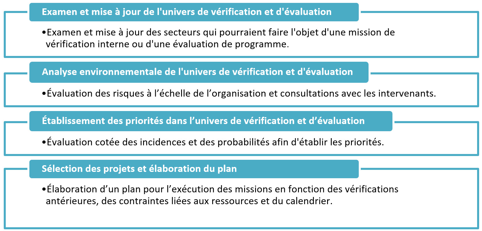 Planning Approach