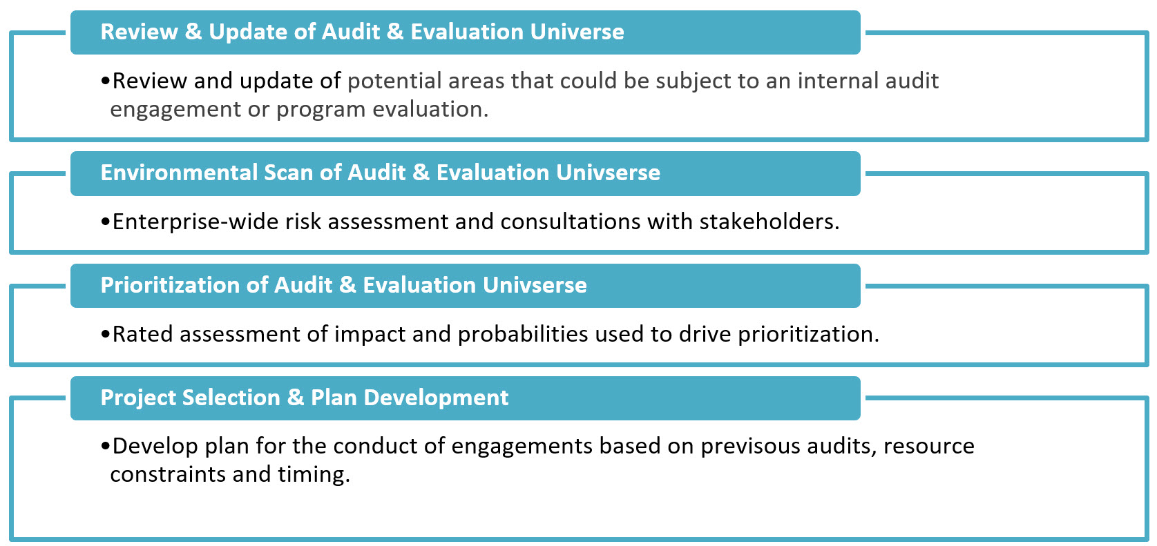 Planning Approach