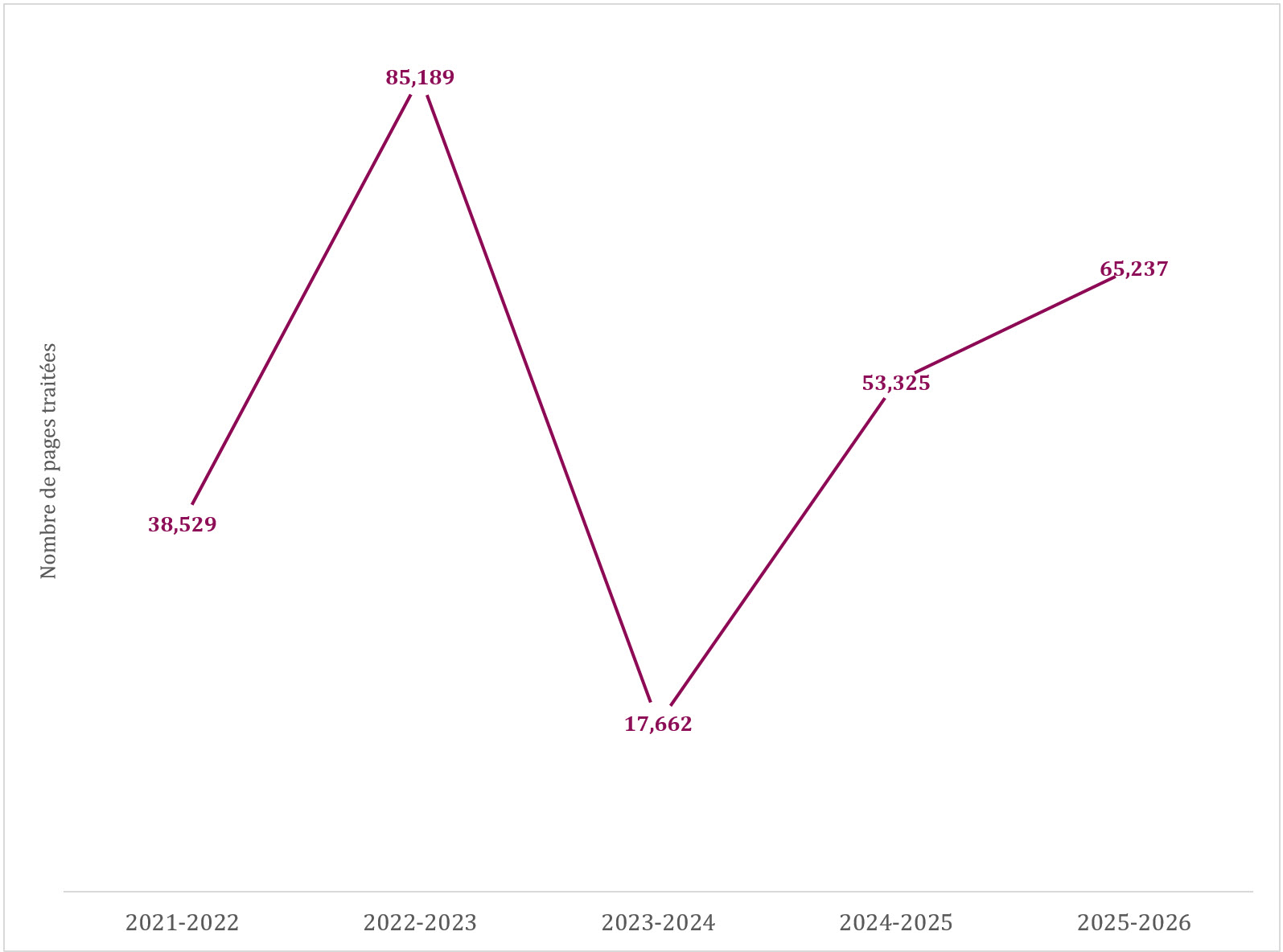 Rapport_annuel_2025-2026_Loi_acces_a_l_information_Figure_2