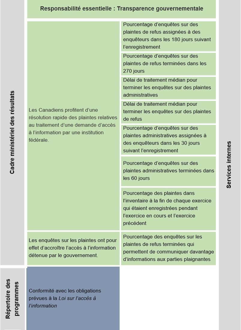 Cadre de présentation de rapports