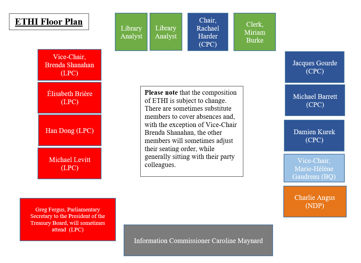 Floor Plan ETHI 