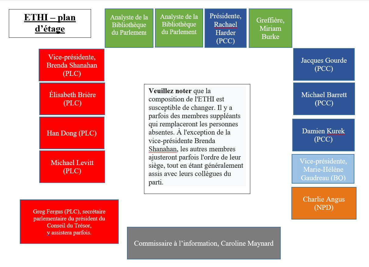 ETHI plan d'étage