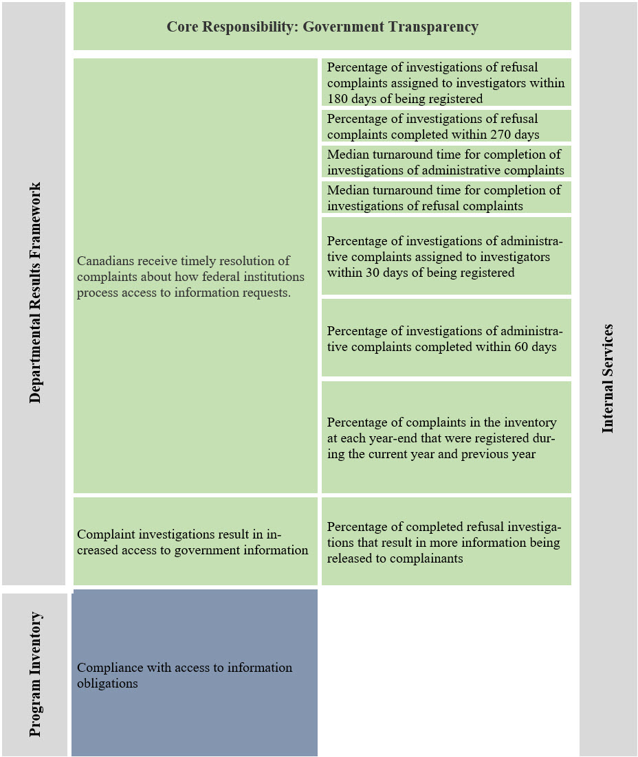 Reporting framework