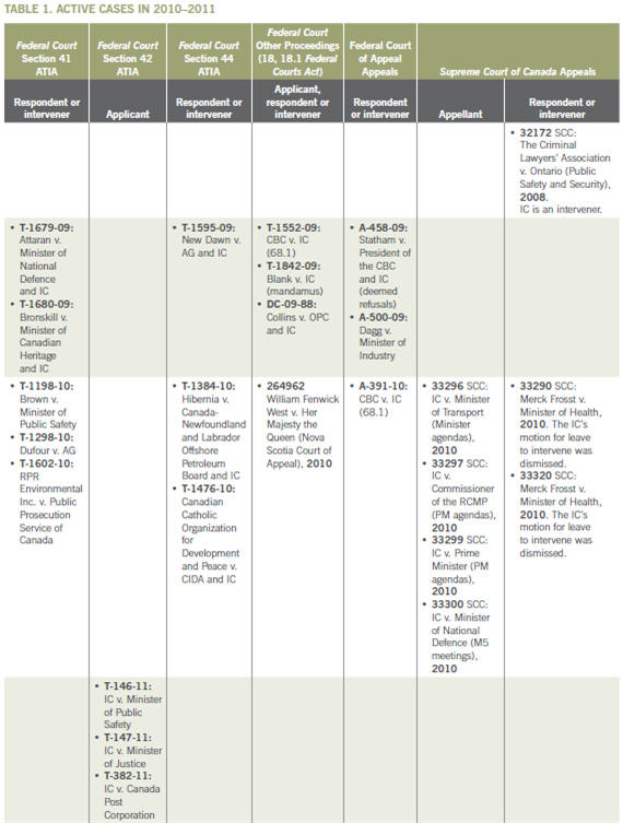 Table 1. Active cases in 2010–20112011.jpg