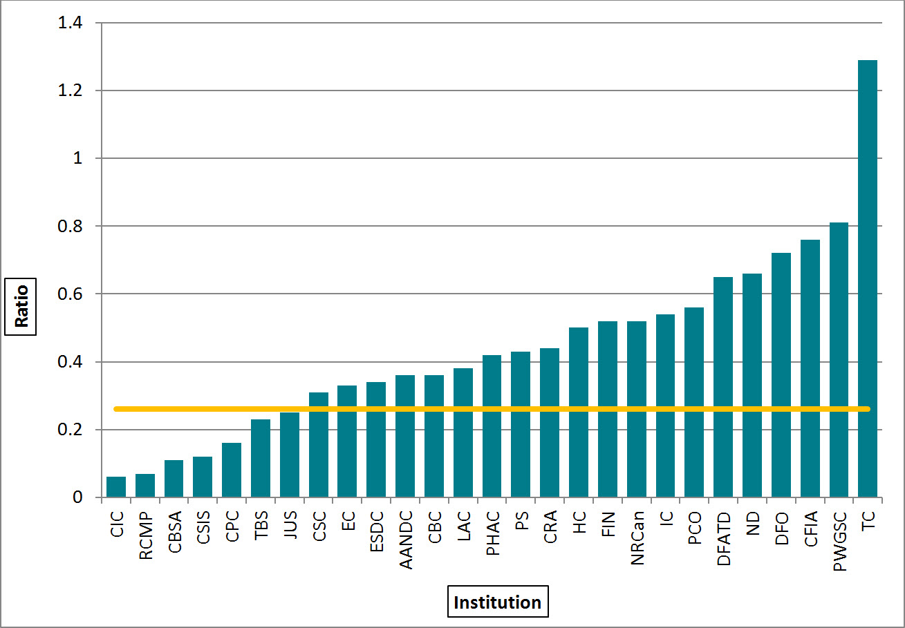 Figure 12. Ratio of extensions per request completed, 2013–2014