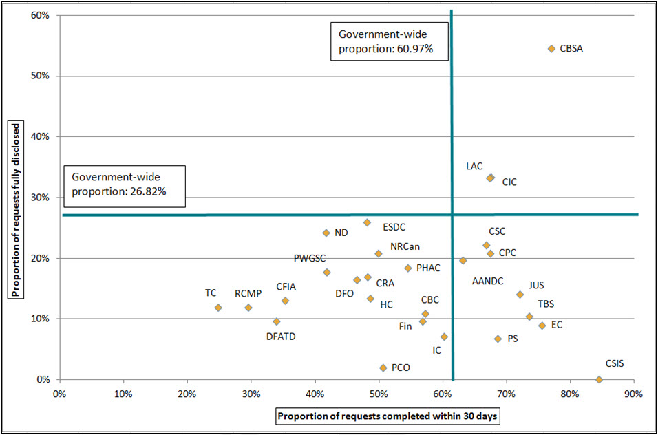 Figure 1. Institutional performance relative to rates across government, 2013–2014