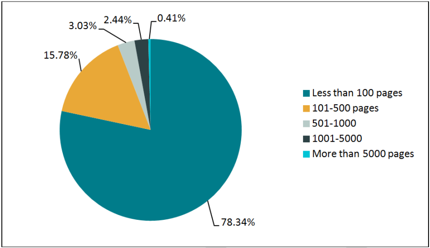 Number of pages processed per request, all institutions, 2012–2013