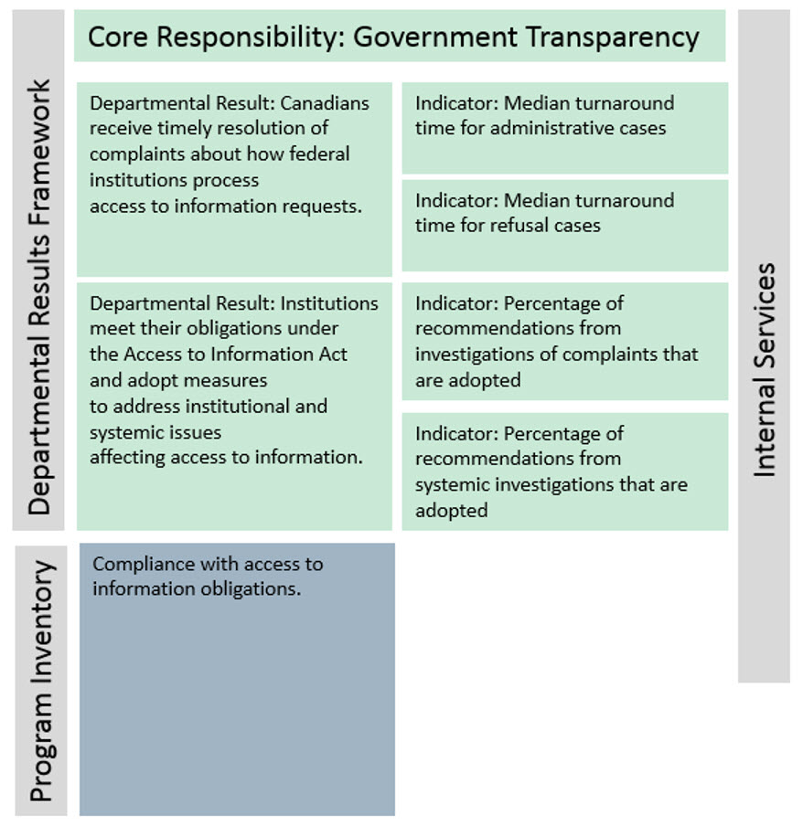 Reporting framework