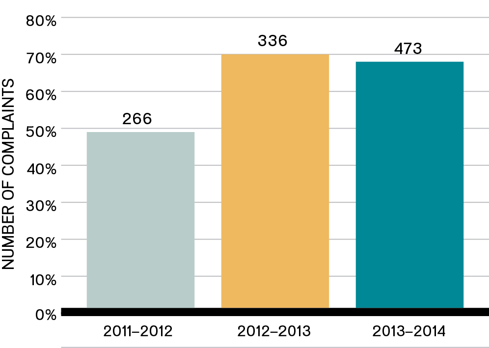 PRIORITY AND EARLY RESOLUTION COMPLAINTS CLOSED WITHIN SIX MONTHS