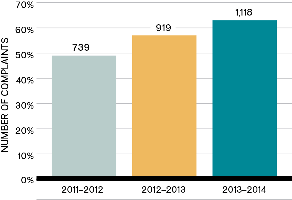 COMPLAINTS CLOSED WITHIN NINE MONTHS