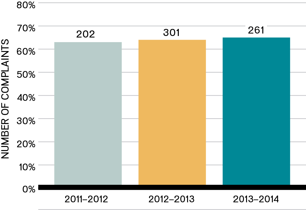 ADMINISTRATIVE COMPLAINTS CLOSED WITHIN 90 DAYS