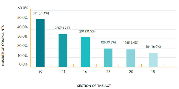 Commonly cited exemptions in refusal complaints, 2017–2018