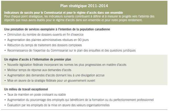 Plan stratégique 2011–2014