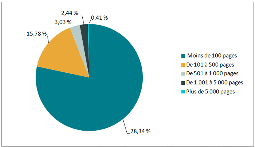 Nombre de pages traitées par demande, toutes les institutions, 2012-2013