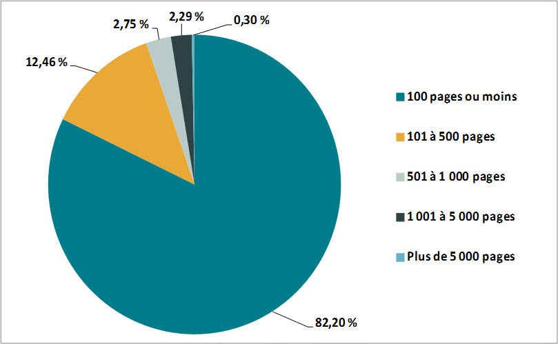 Figure 6. Nombre de pages traitées par demandes complétées, 2013-2014