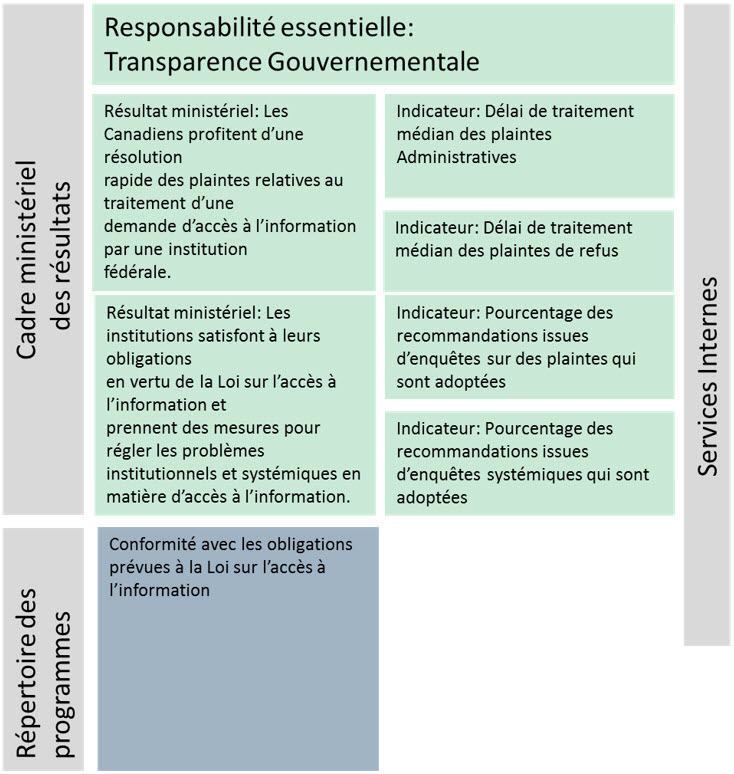 Cadre de présentation de rapports